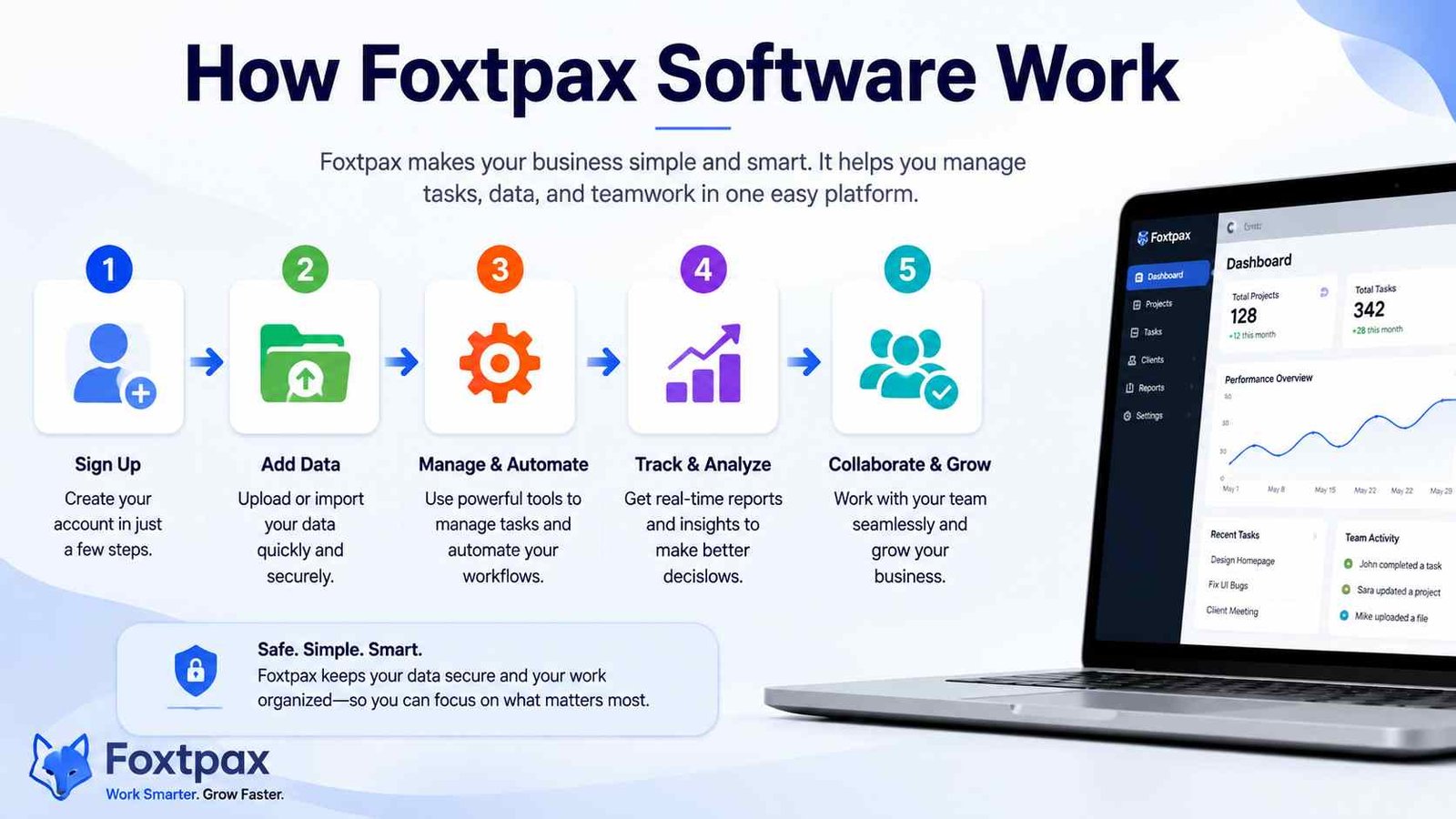 How Foxtpax Software Work