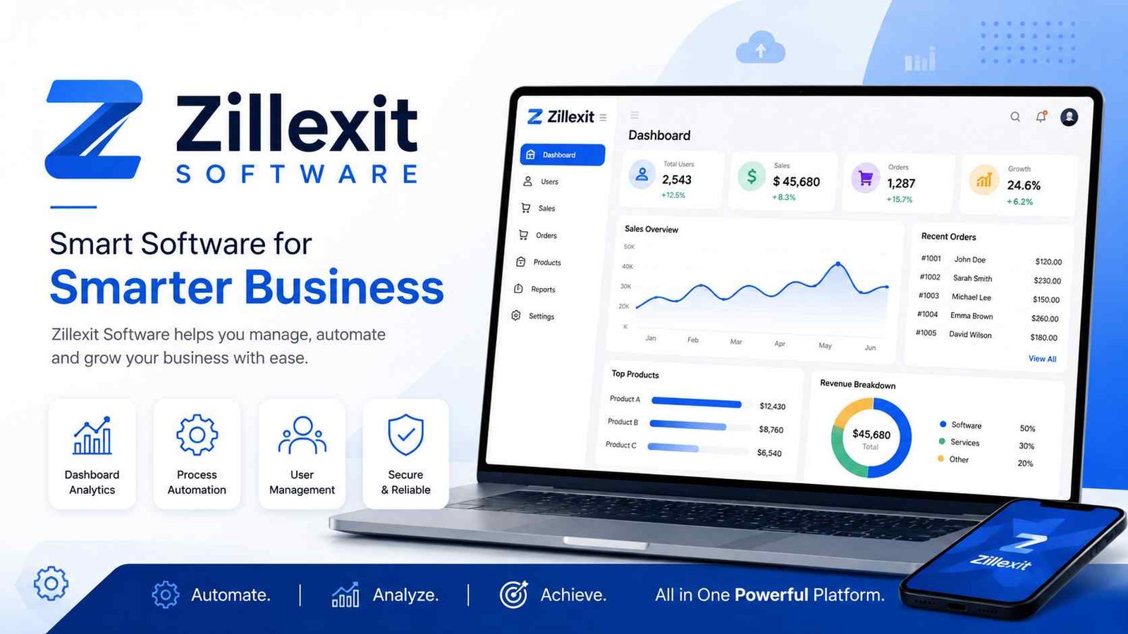What Is Testing In Zillexit Software