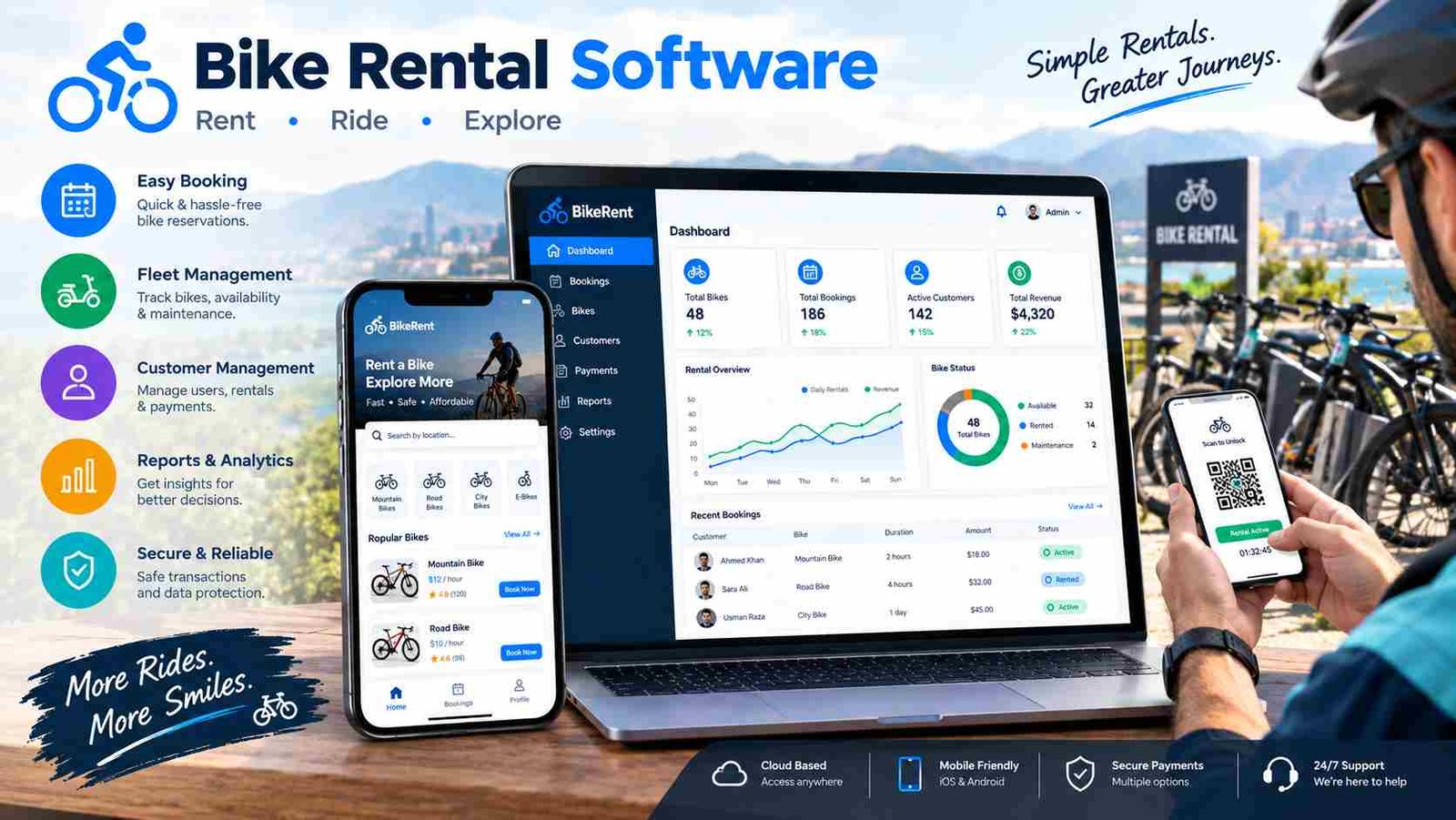 Bike Rental Software: Features, Pricing & Best Solutions